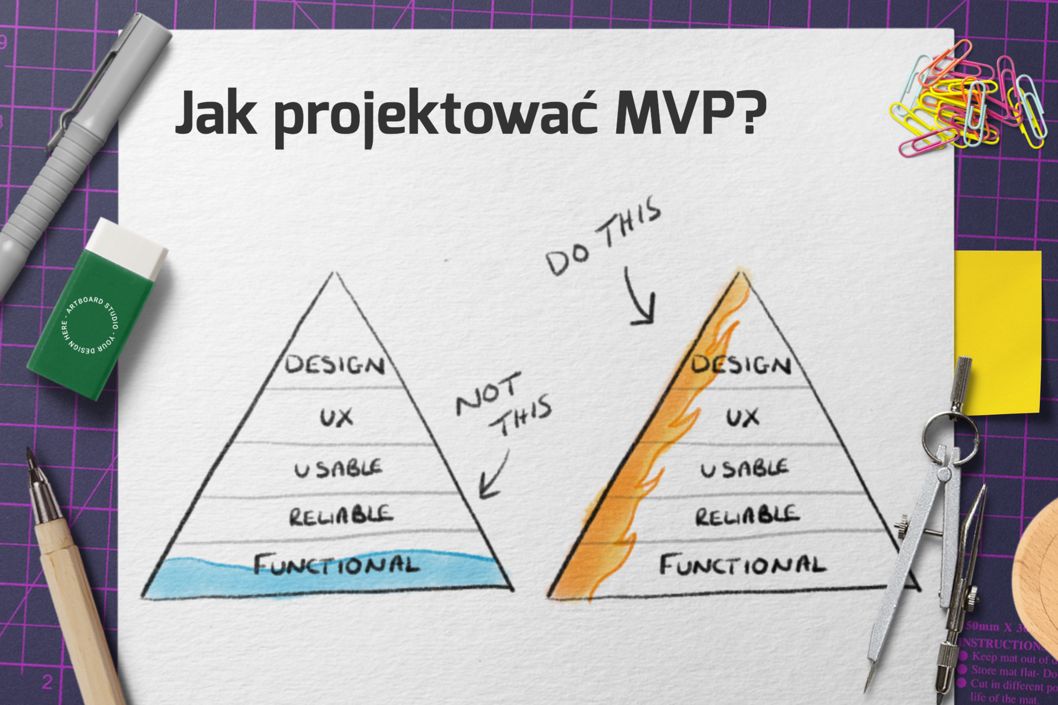 Minimum Viable Product Jak projektować MVP?