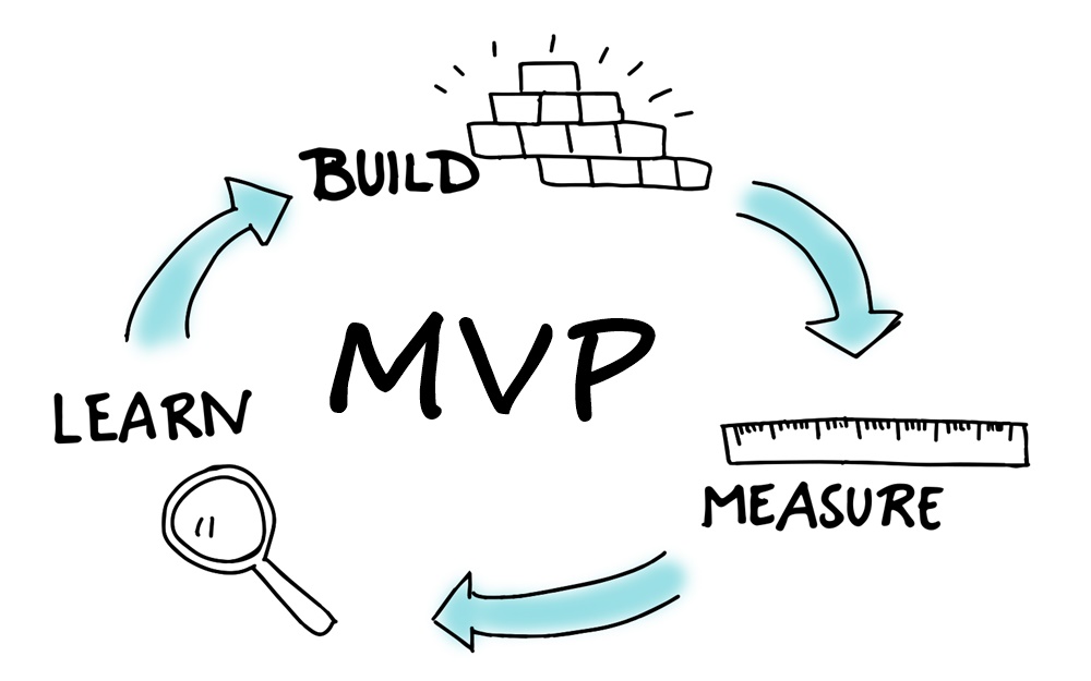 Minimum Viable Product - Jak zbudować?