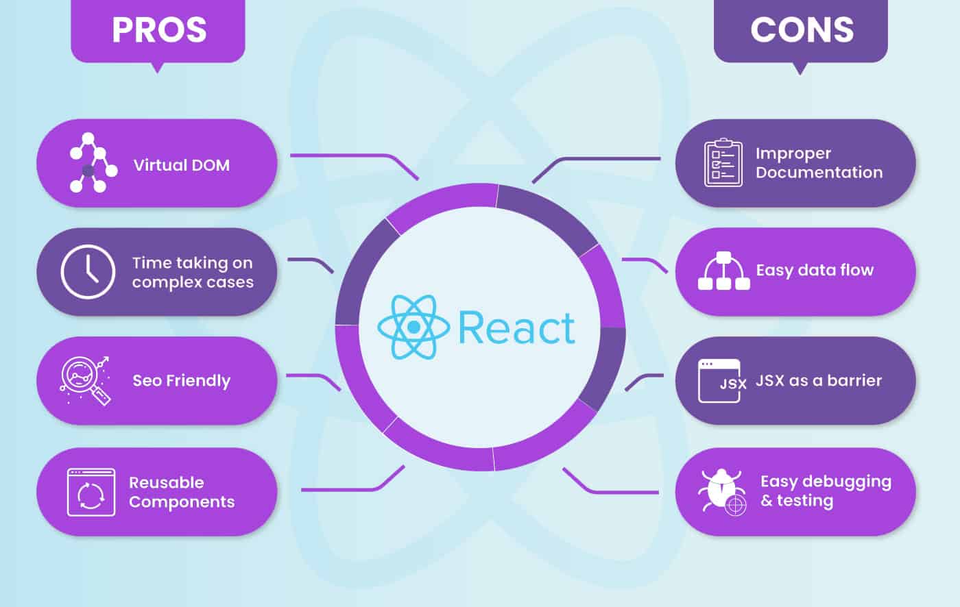 ReactJS Software House