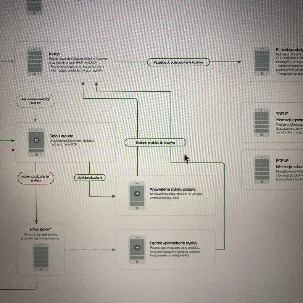 we're working on a new project #software #mobile #flowcharts #flowapp #appflow